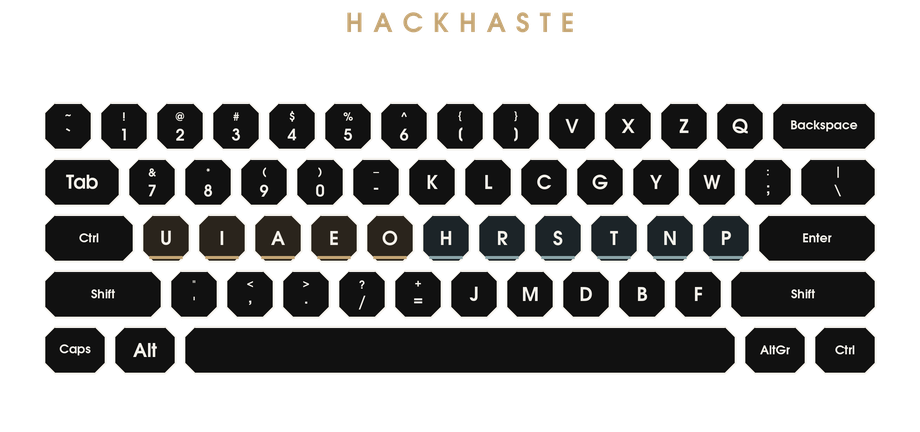 HackHaste main board